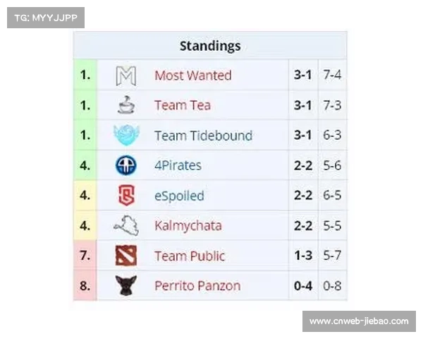 Tidebound对阵VP比赛复盘:优势难转胜势的原因